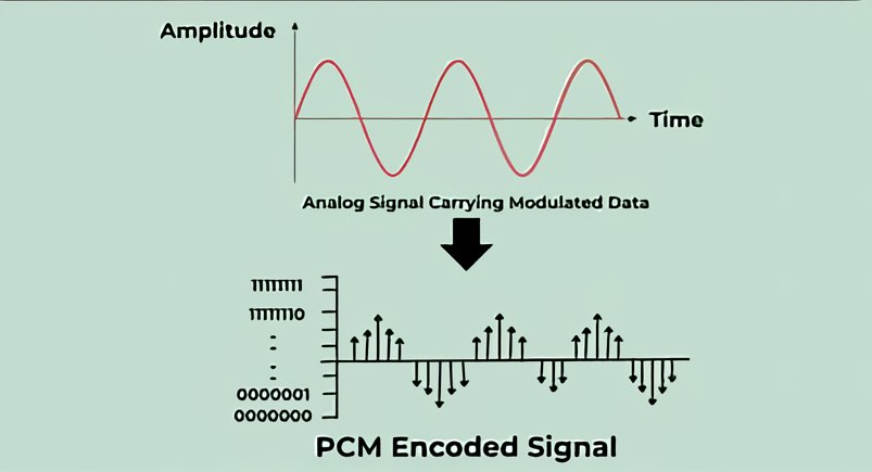 Digitalización Audio PCM