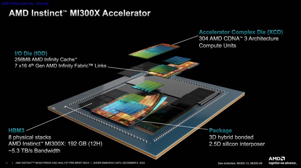 AMD Instinct MI300