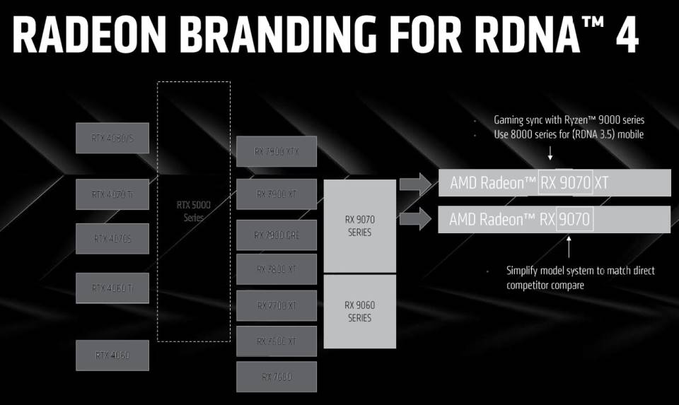 AMD RX 9070 diapositiva