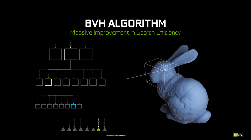 BVH NVIDIA función fija