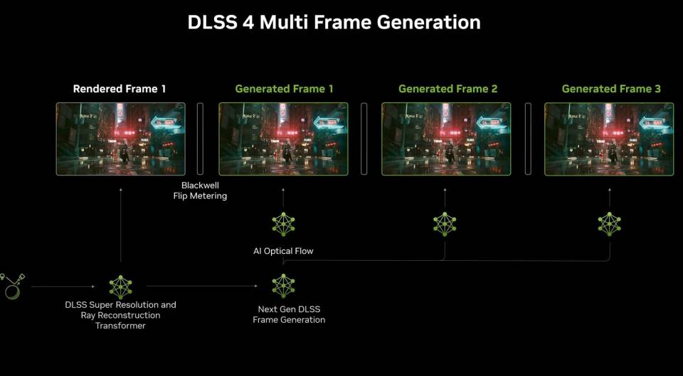 DLSS 4 NVIDIA