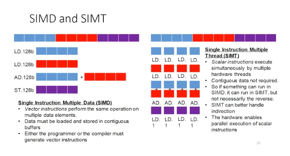 SIMD versus SIMT