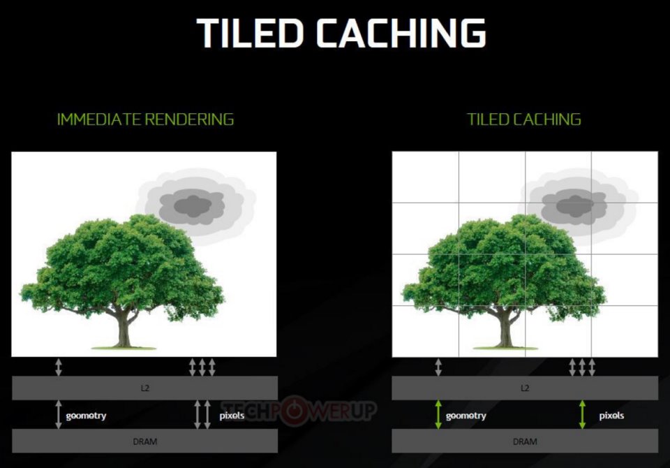 Tiled Caching