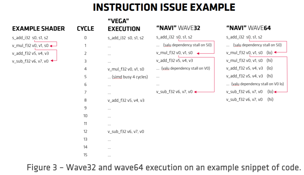 UDNA RDNA Timing