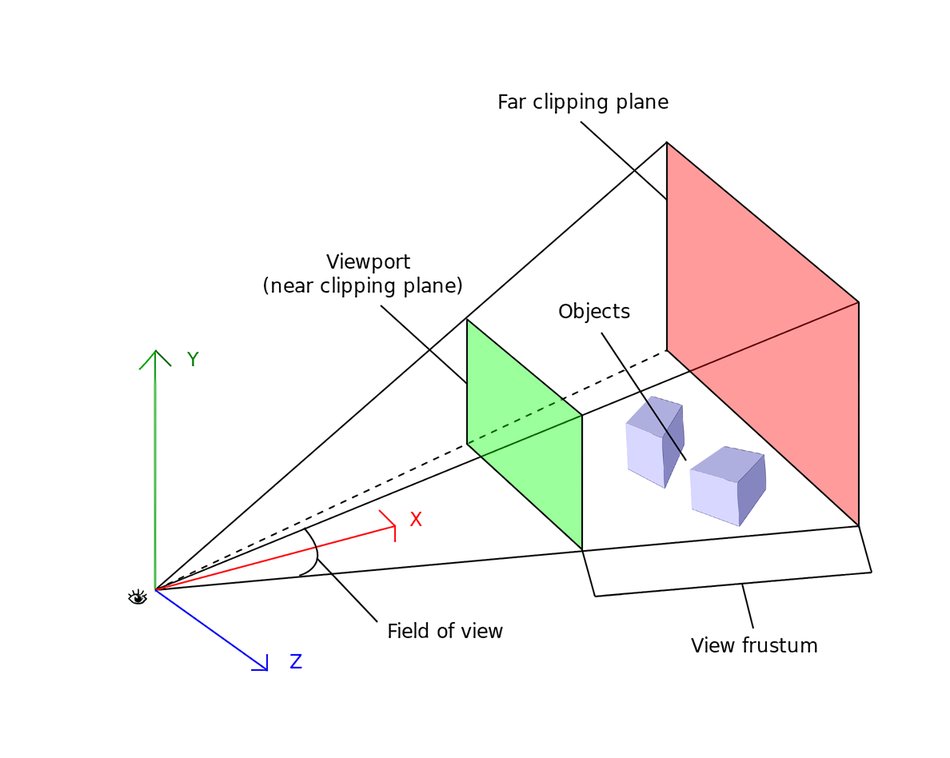 Viewport Clipping