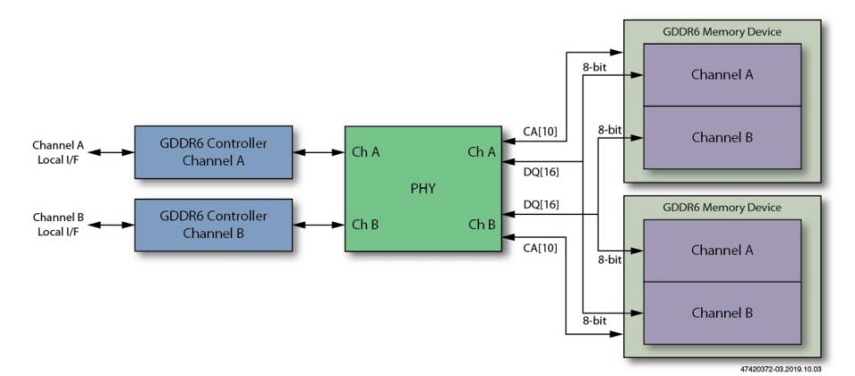 GDDR6 x8