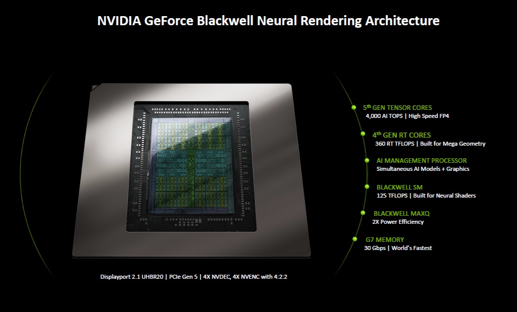 FLOPS NVIDIA RTX 50