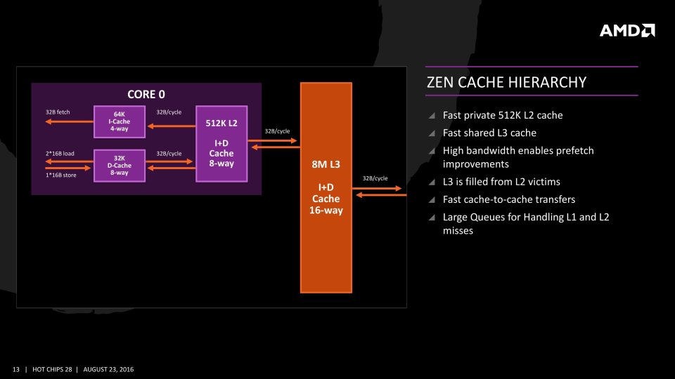 L3 Victim Cache