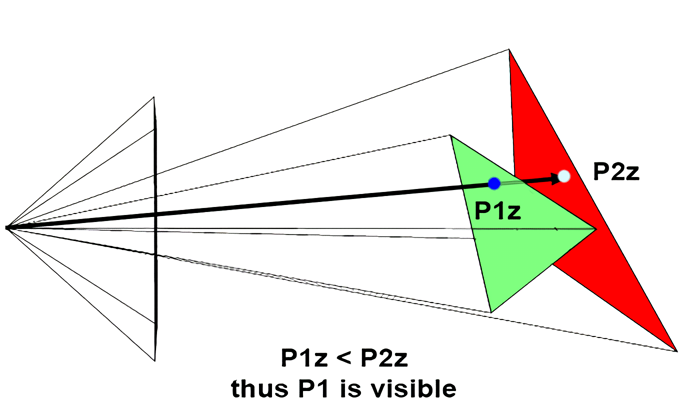 Ray Tracing