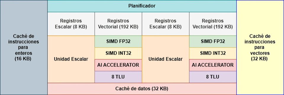 Unidades RDNA 4