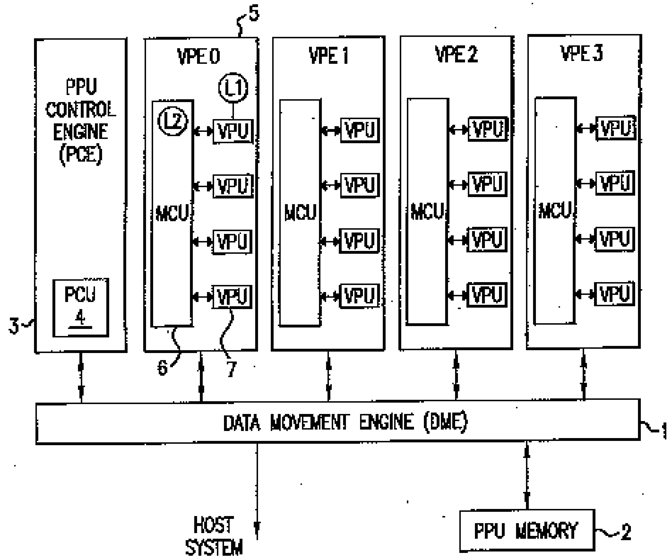 PPU PhySX Ageia diagrama