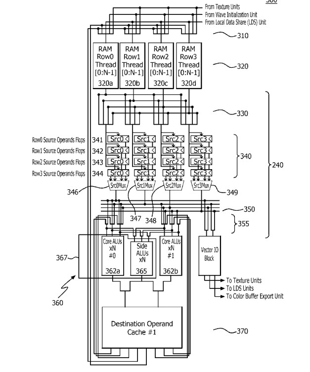 Operand Reuse Cache