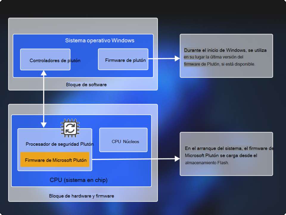 Pluton Security Architecture