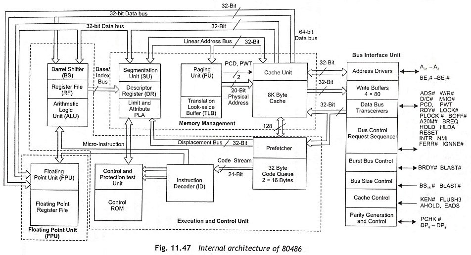 Arquitectura diagrama 486