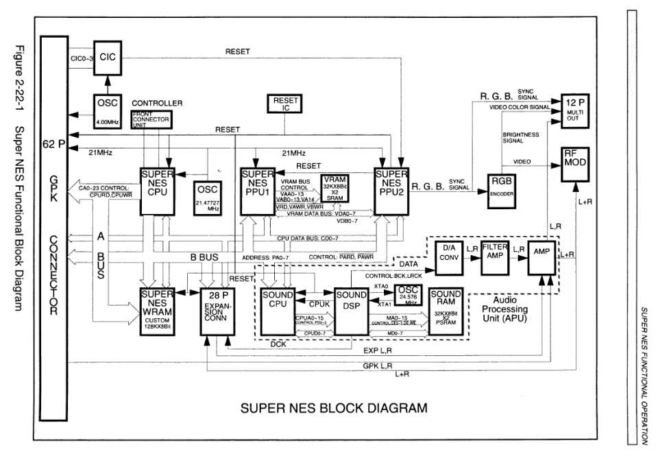 Diagrama Super NES