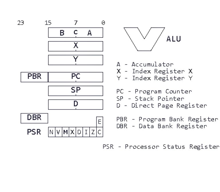 Registros 65C816