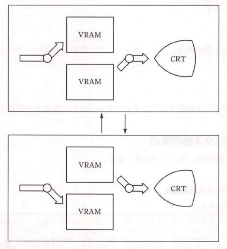 Doble Buffer Imagen