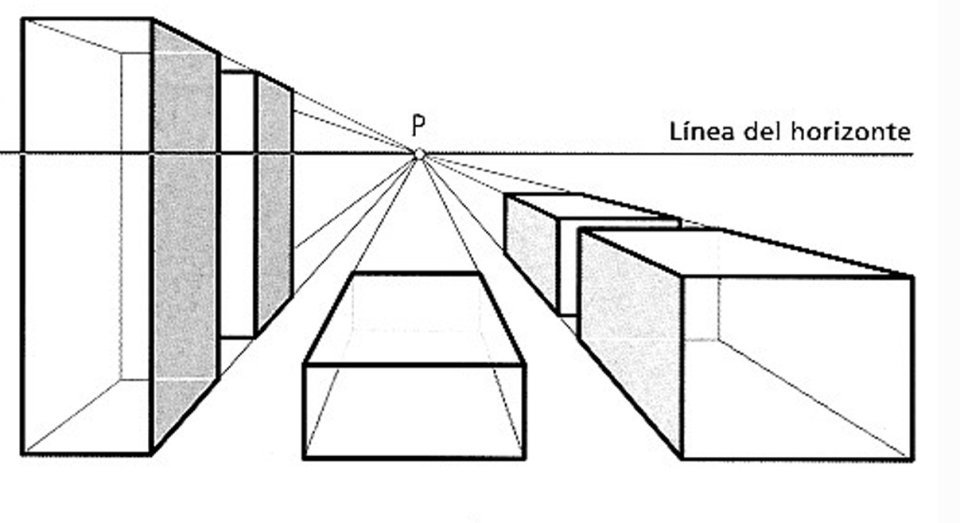 Perspectiva Cónica