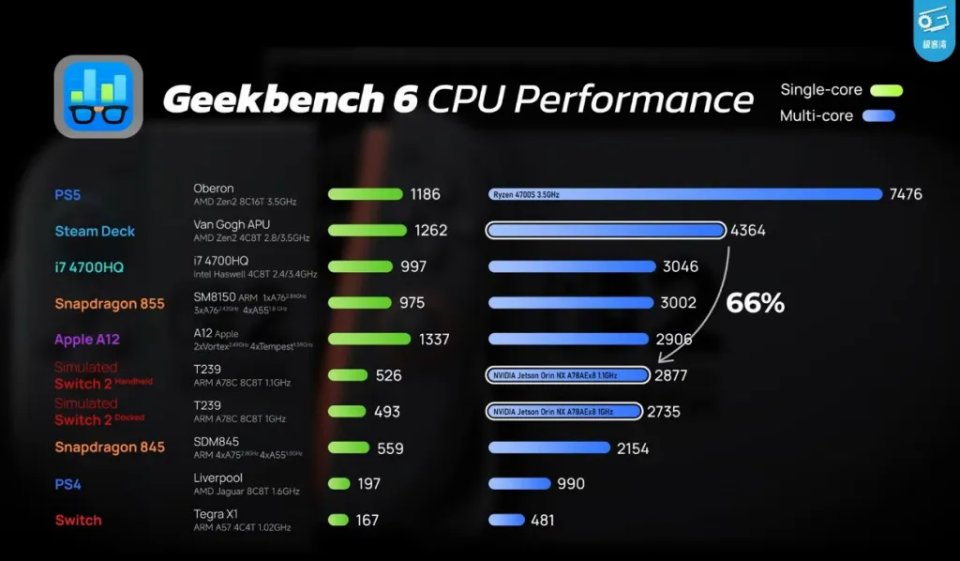 Punto debil Switch 2 la CPU