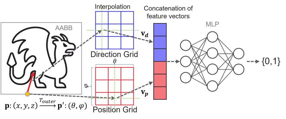AMD NIF Neural Ray Tracing