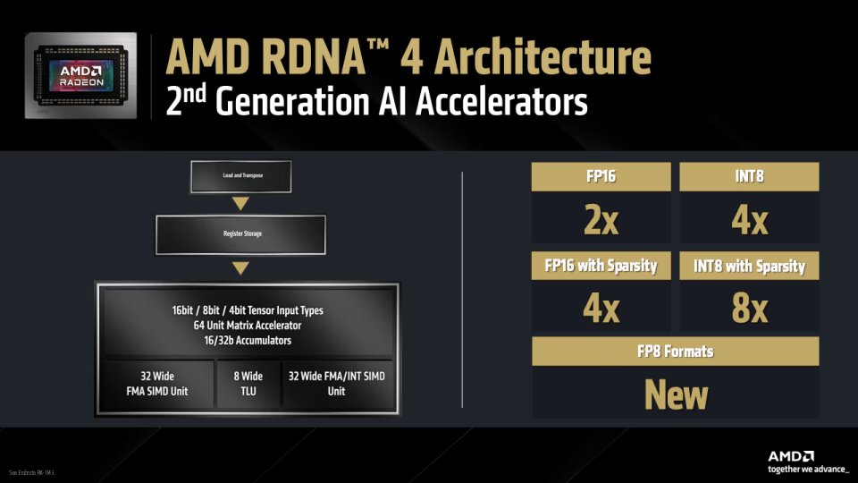 RDNA 4 execution Units