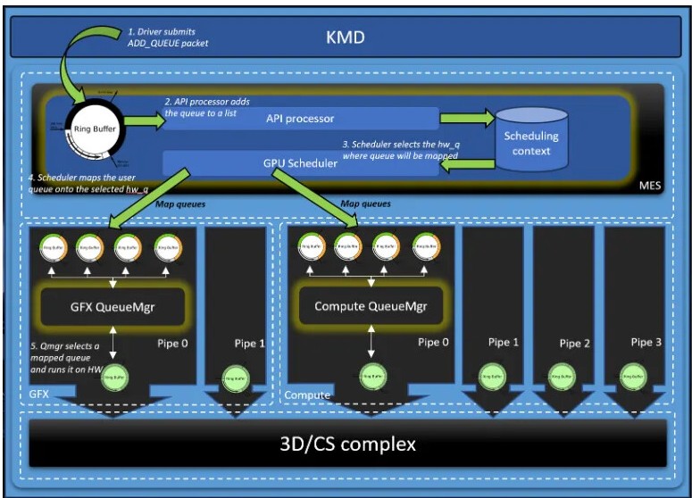 RDNA CDNA MicroEngines