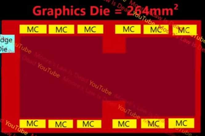AMD Magnus GPU Die