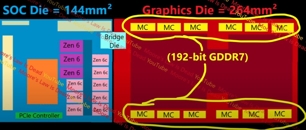 Magnus 192 bits specs