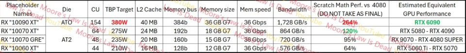 RDNA 5 PC GPU Specs