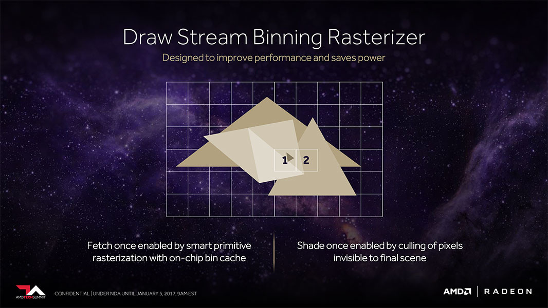 AMD DSBR