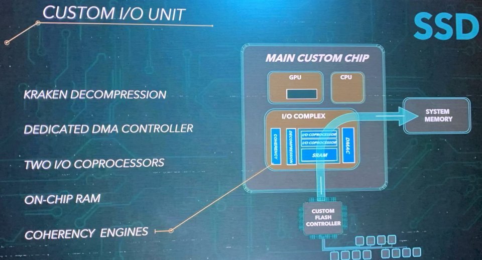 IO Complex PS5