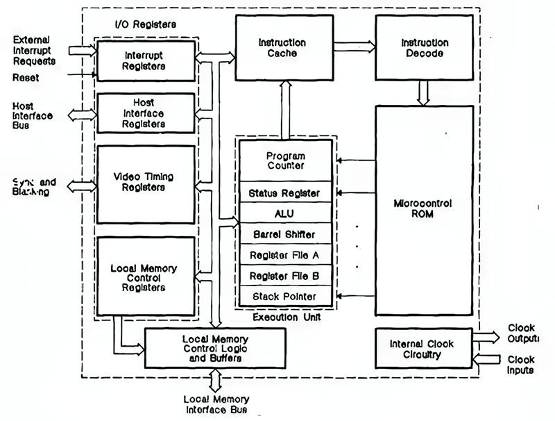 TMS34010 Diagrama