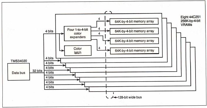 VRAM TMS34020