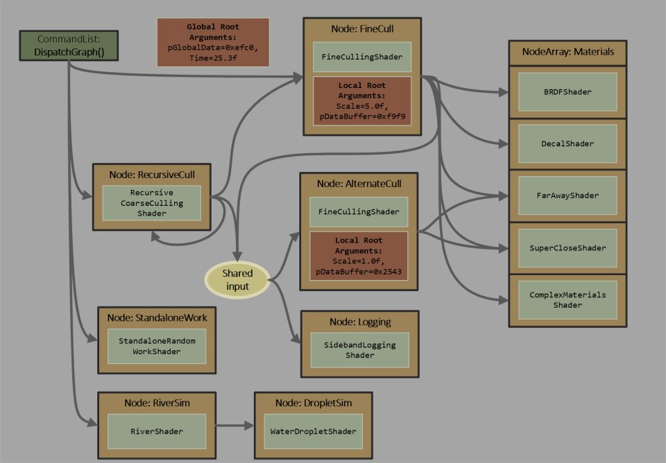 WorkGraphs