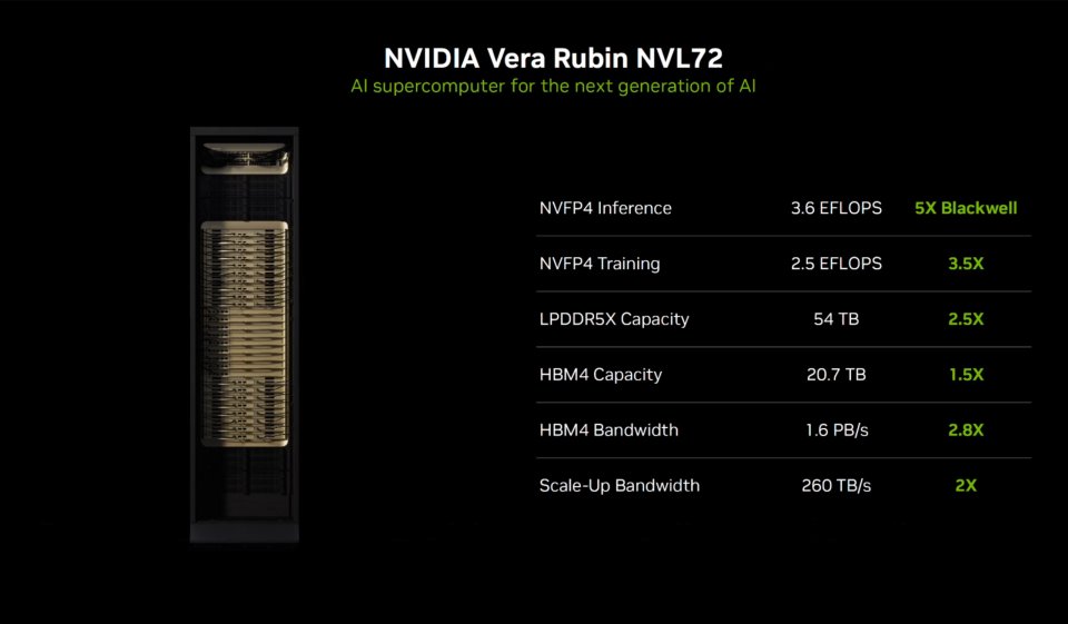 NVIDIA Rubin Plataform