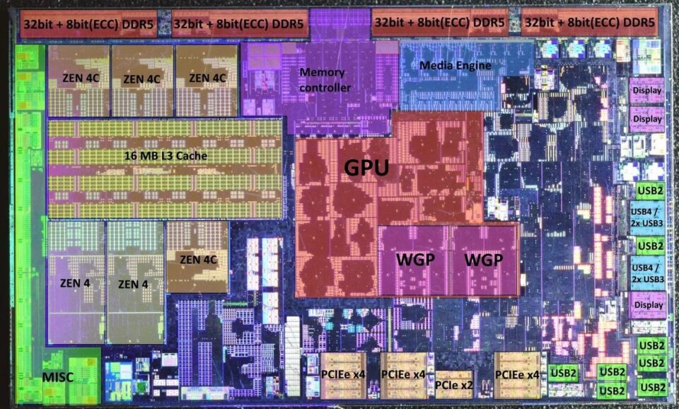 AMD Ryzen 7545U litografia