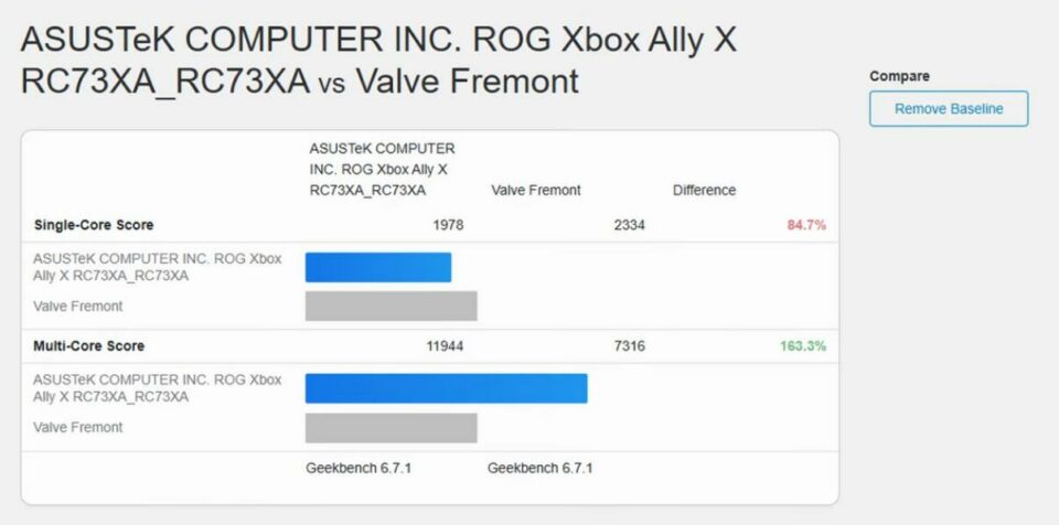 Valve Fremont vs ASUS ROG Ally X CPU
