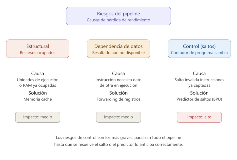 Riesgos Estructurales Pipeline