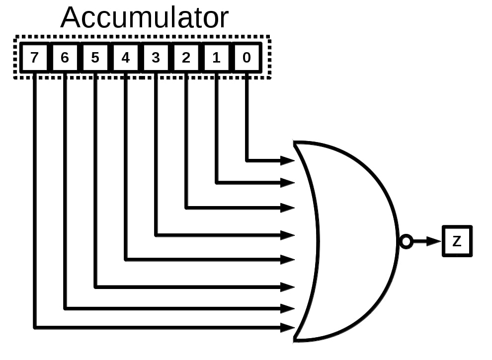 Registro Acumulador CPU