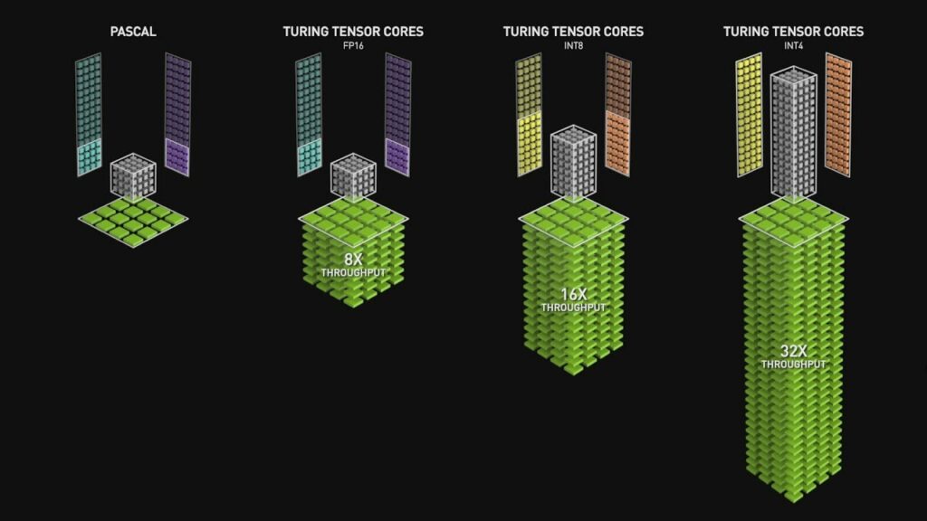 Los Tensor Core son el hardware para IA de referencia para alto rendimiento