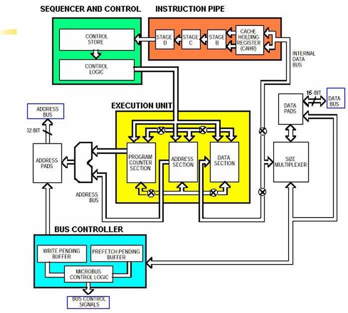 Arquitectura 68000