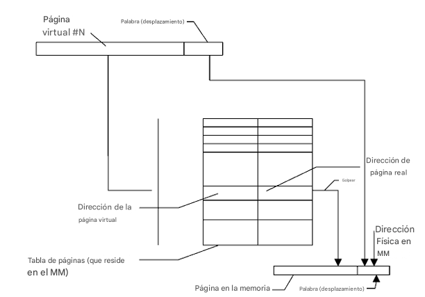 Mapeado asociativo memoria virtual