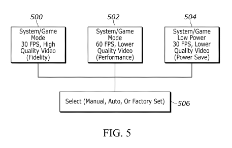 PS5 Low Power